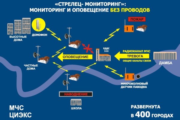 Что такое кракен наркотик