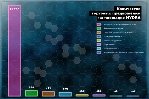 Как отличить оригинальный сайт кракена