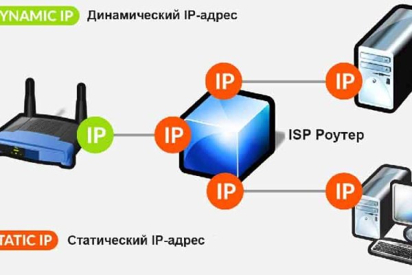 Kraken магазин ссылка